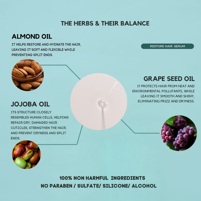 Restore hair coat serum